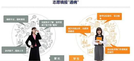 成都新都一对一高考志愿填报机构常年供货