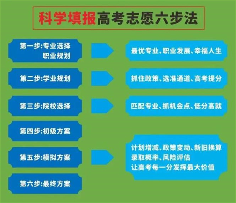买晋城高三复读班2024年升学率必看-值得信赖