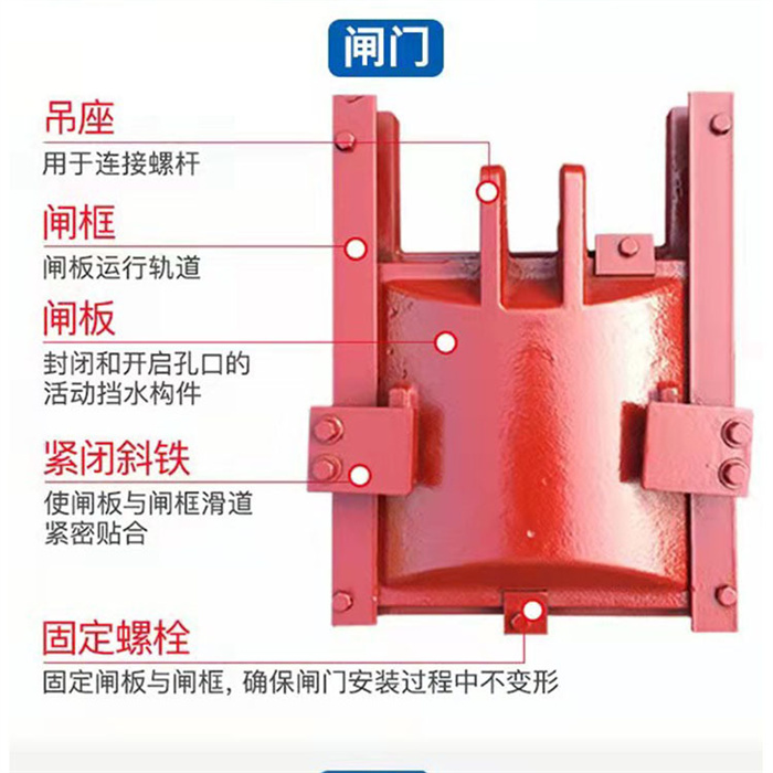 雁峰PGZ铸铁闸门厂家-0元拿样